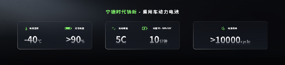 宁德时代首个“超级科技日”：推出钠新电池+双核架构+第二代神行超充电池