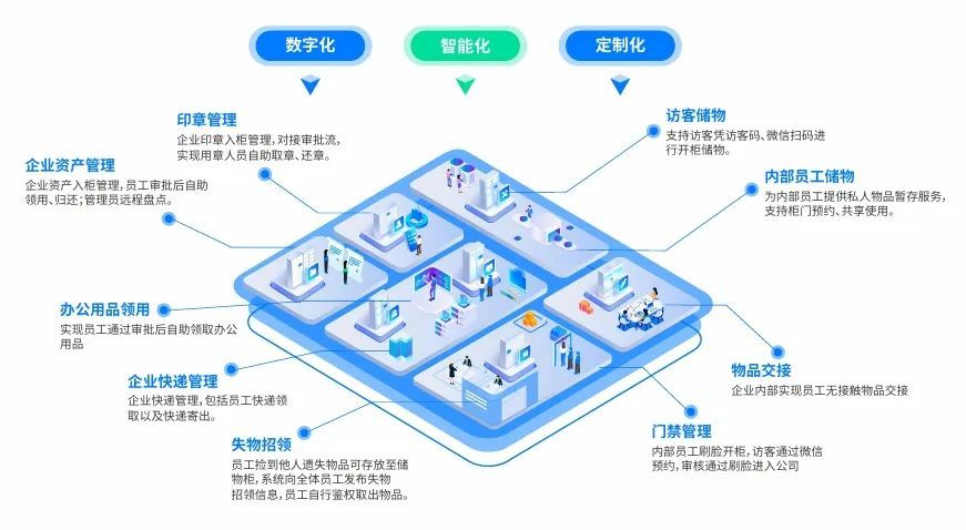 免费试用、千元礼包、百万补贴！小铁智慧行政与您约定2024SSOT！