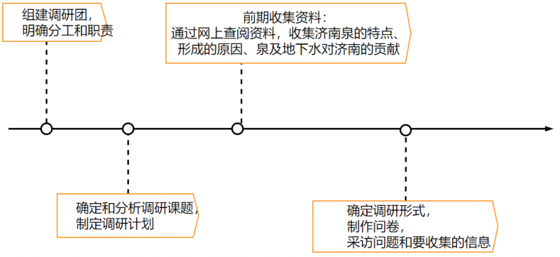 珍爱地下水资源，保卫大济南