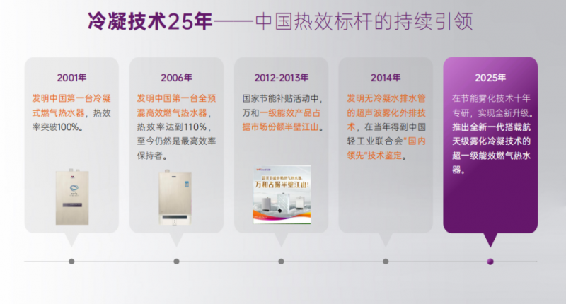 万和电气推新一代燃气热水器:首创冷凝水雾化外排技术