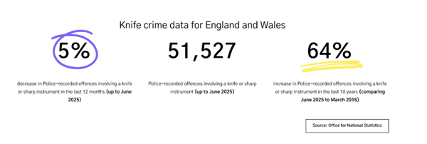 披甲持刀的英国Teenager 比剃刀党更凶险!