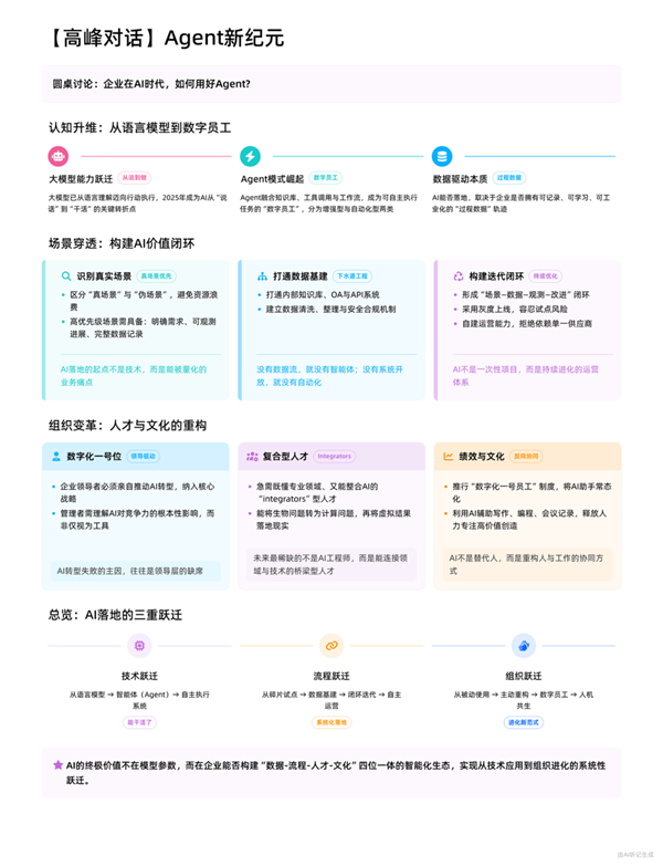 首次使用AI记录的企业家年会！钉钉A1+听记定义会议新标准