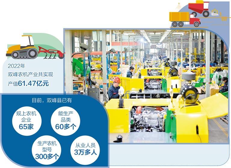 小农机的大梦想――湖南省双峰县农机产业集群建设调查(图1) 小农机的大梦想――湖南省双峰县农机产业集群建设调查(图1)