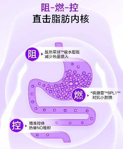 不戒美食、不饿肚子!Gelender纤易达反热量球助你更好管理体重(图2) 不戒美食、不饿肚子!Gelender纤易达反热量球助你更好管理体重(图2)