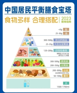 乳业考卷：14亿人的“营养大题”，蒙牛如何作答？(图1)